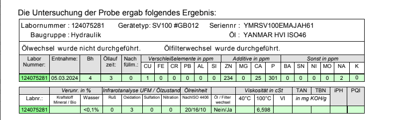 Untersuchungsergebnis des Öltests