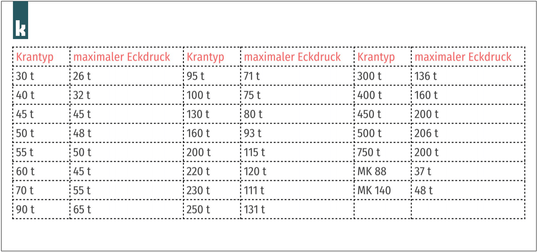 Tabelle Eckdruecke