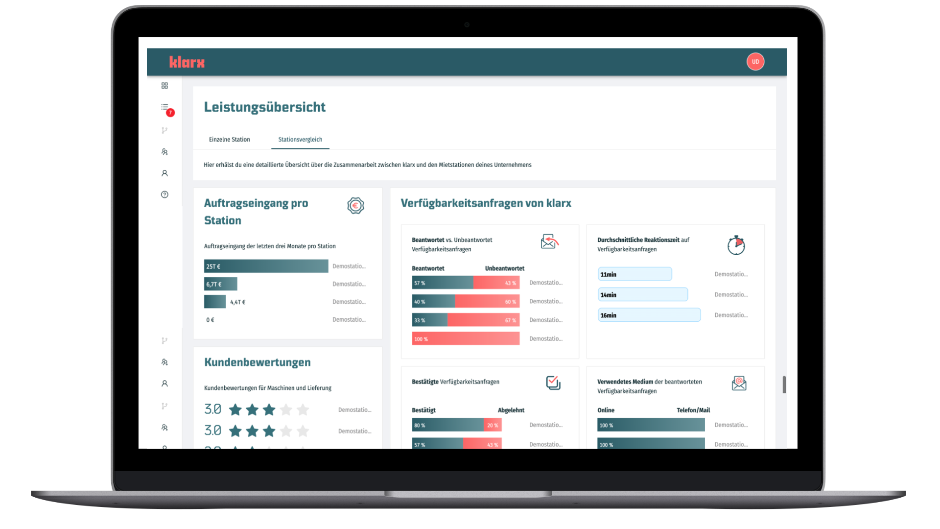 klarxSUPPLY - Dashboard 2